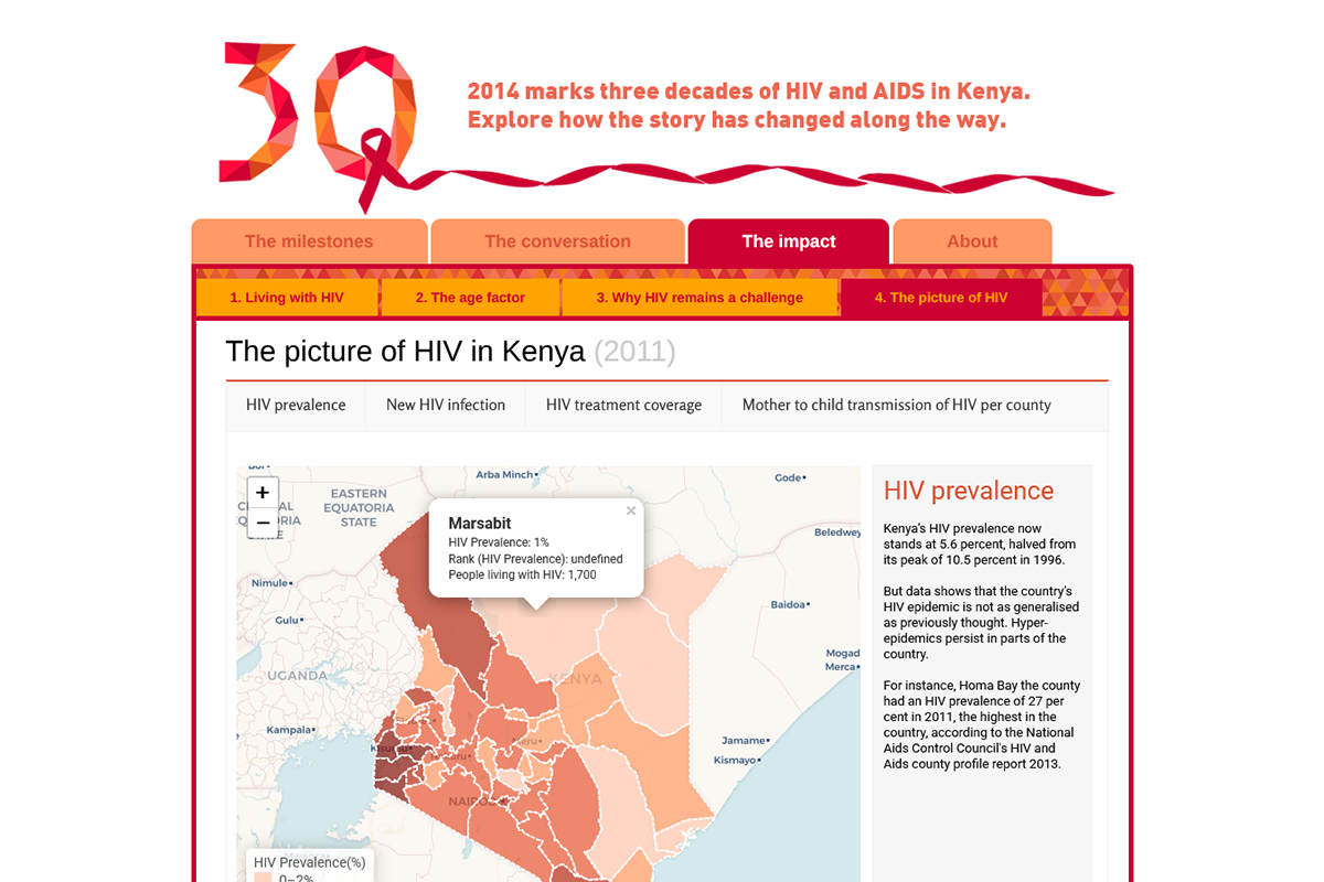 30 Years of HIV 9