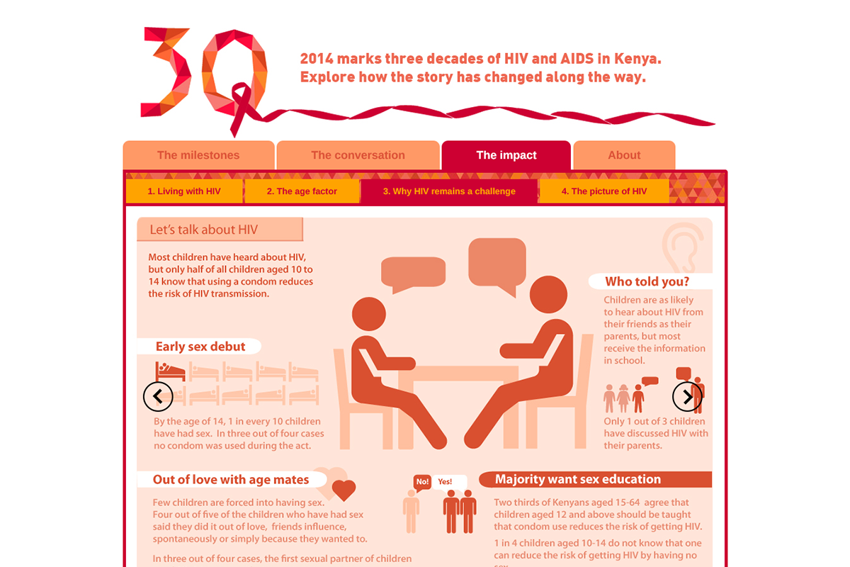 30 Years of HIV 5