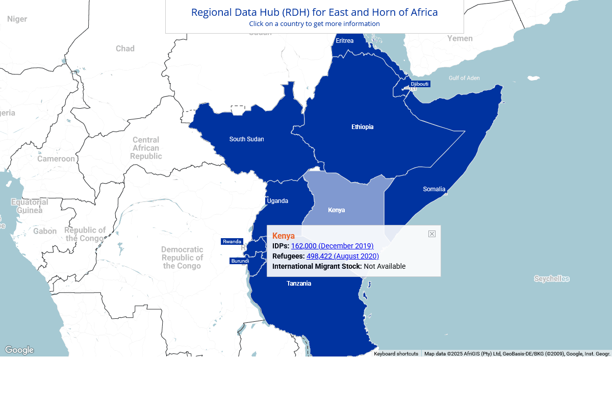 IDPS, Refugees and International Migrant Stock