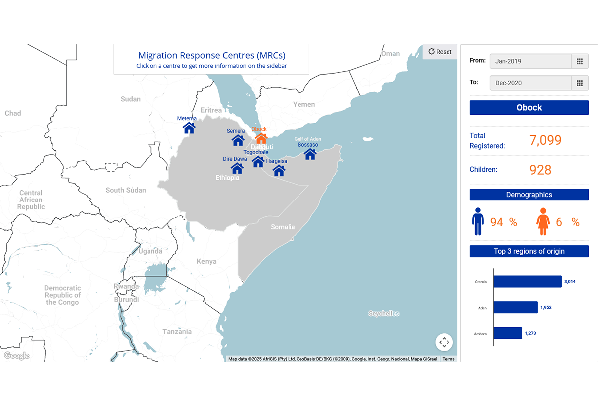 Migration Response Centres(MRCS)