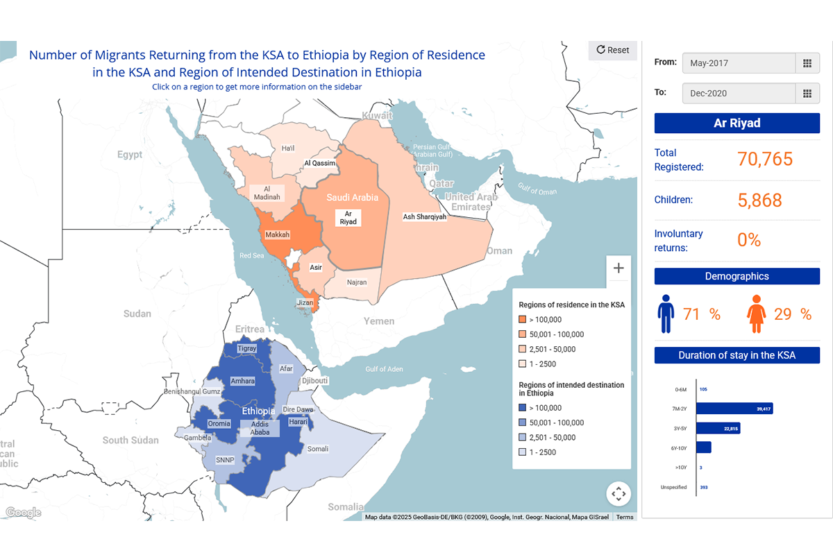Migration from Kingdom Of Saudi Arabia(KSA) to Ethiopia