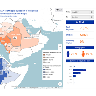 Kingdom Of Saudi Arabia Migrants to Ethiopia