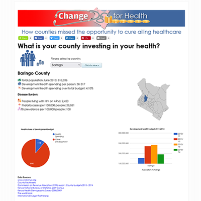Change For Health News App