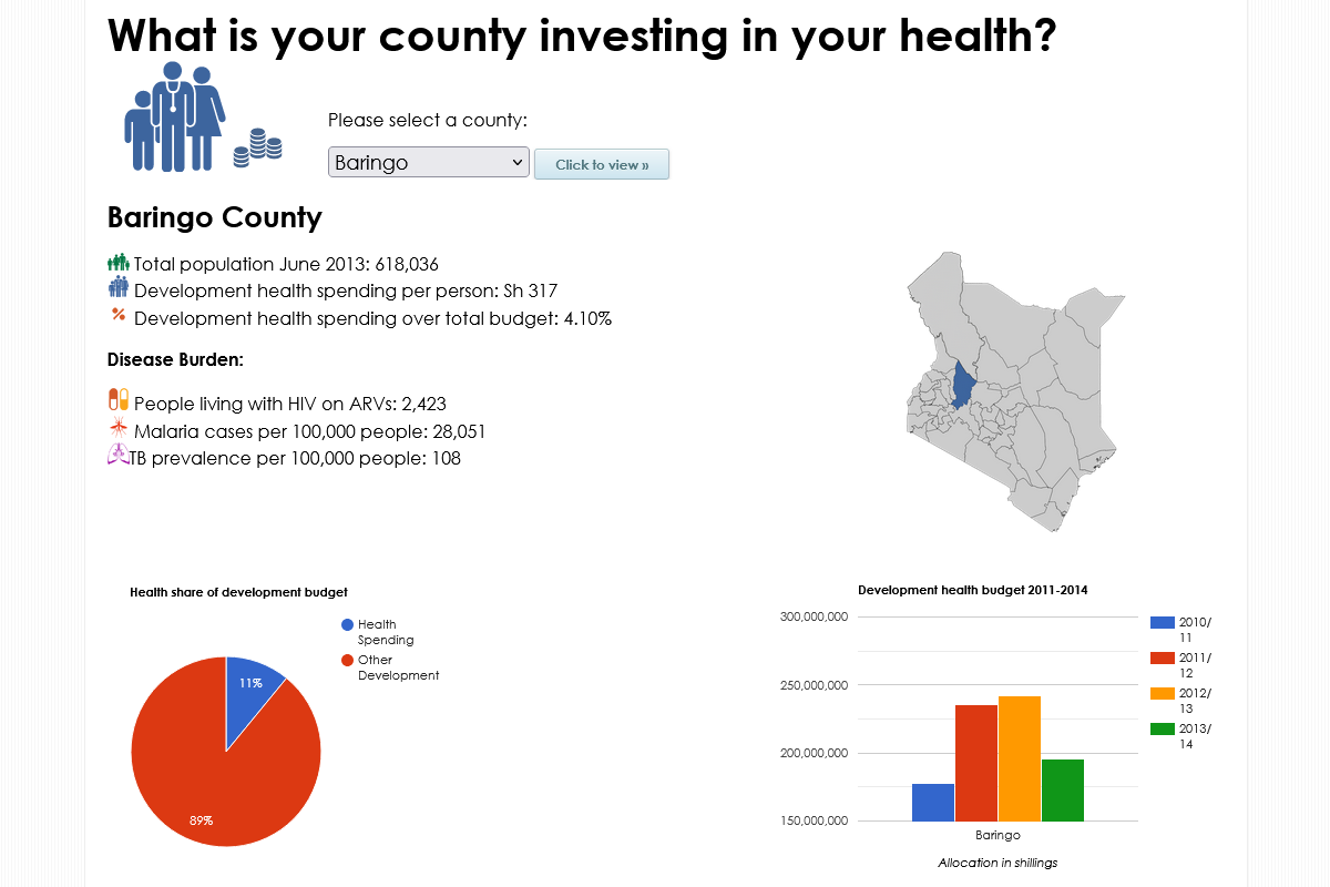 Baringo County Health Spending 2013
