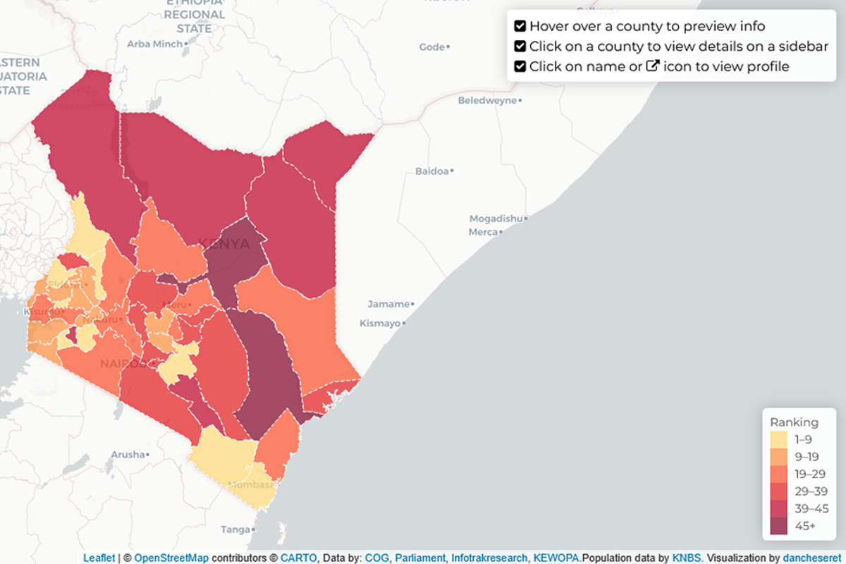County Performance Ranking 2015