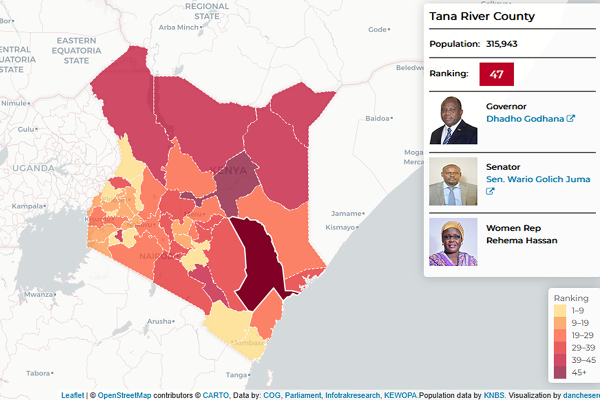 Tana River County Performance Ranking 2015