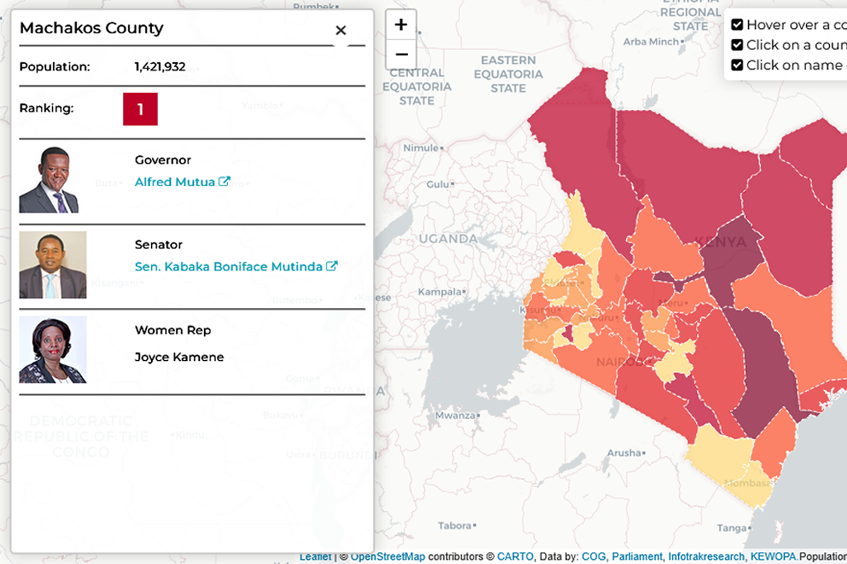 Machakos County Performance Ranking 2015