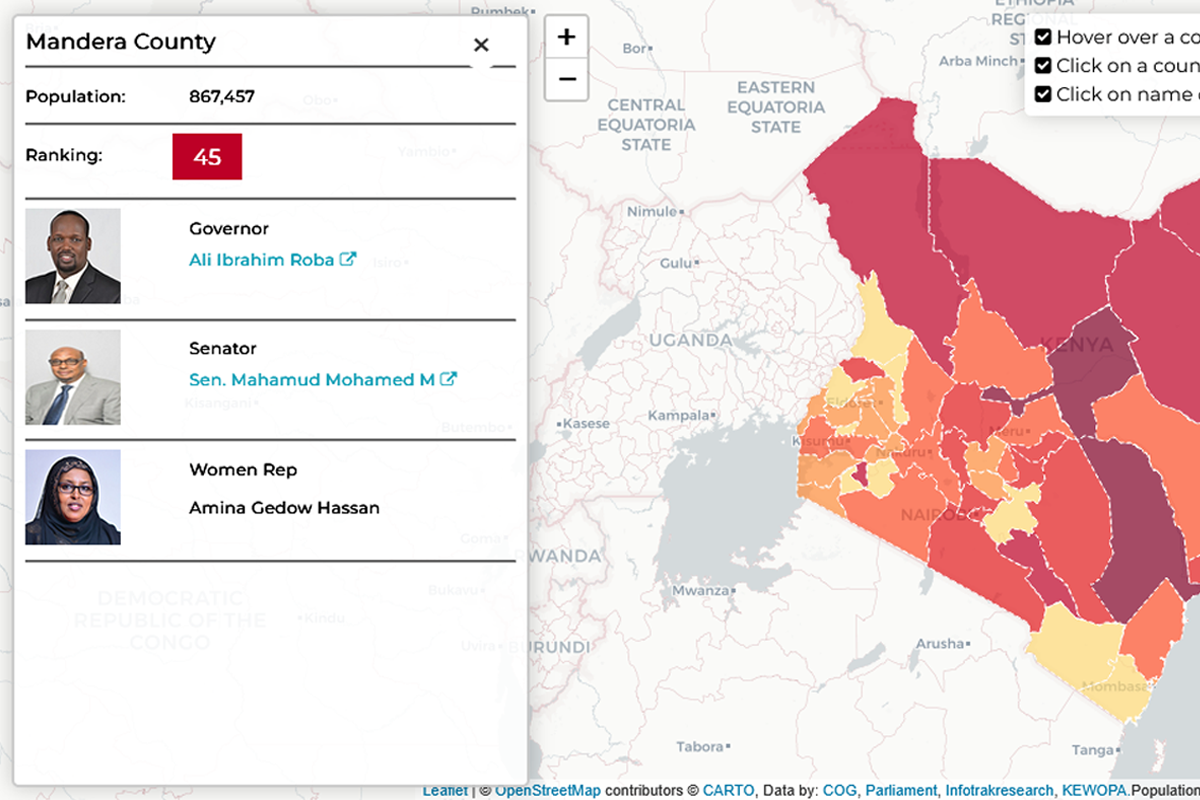Mandera County Performance Ranking 2015
