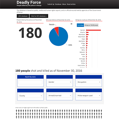 Deadly Force - Police Killings In Kenya