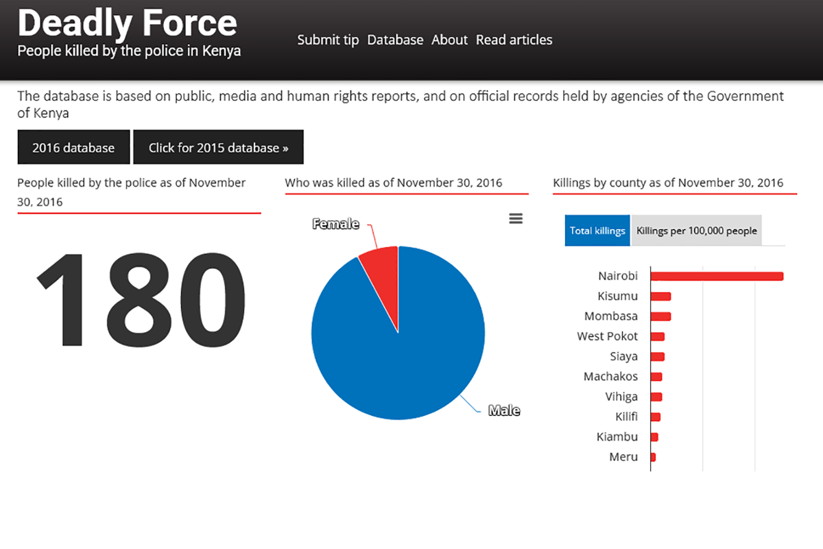 Deadly Force - Police Killings in Kenya as of November 2016