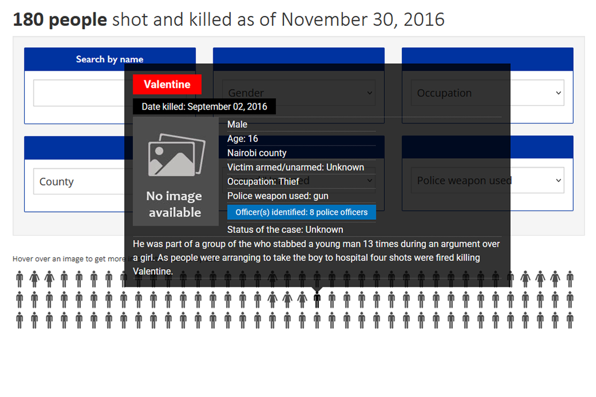 Deadly Force - Police Killings in Kenya as of November 2016 Details