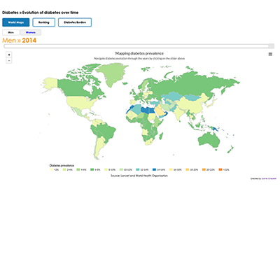 Maps Of Evolution Of Diabetes