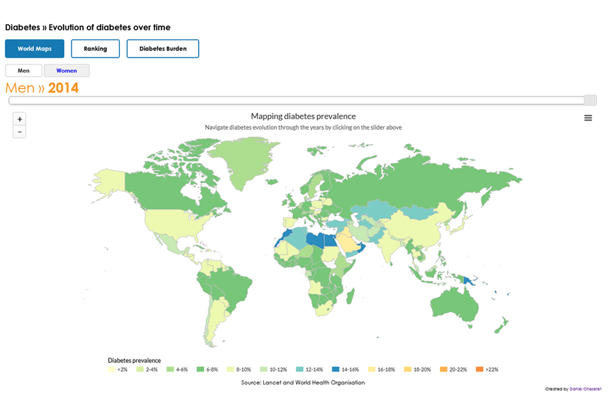 Mapping Diabetes Prevalence In Men 2014