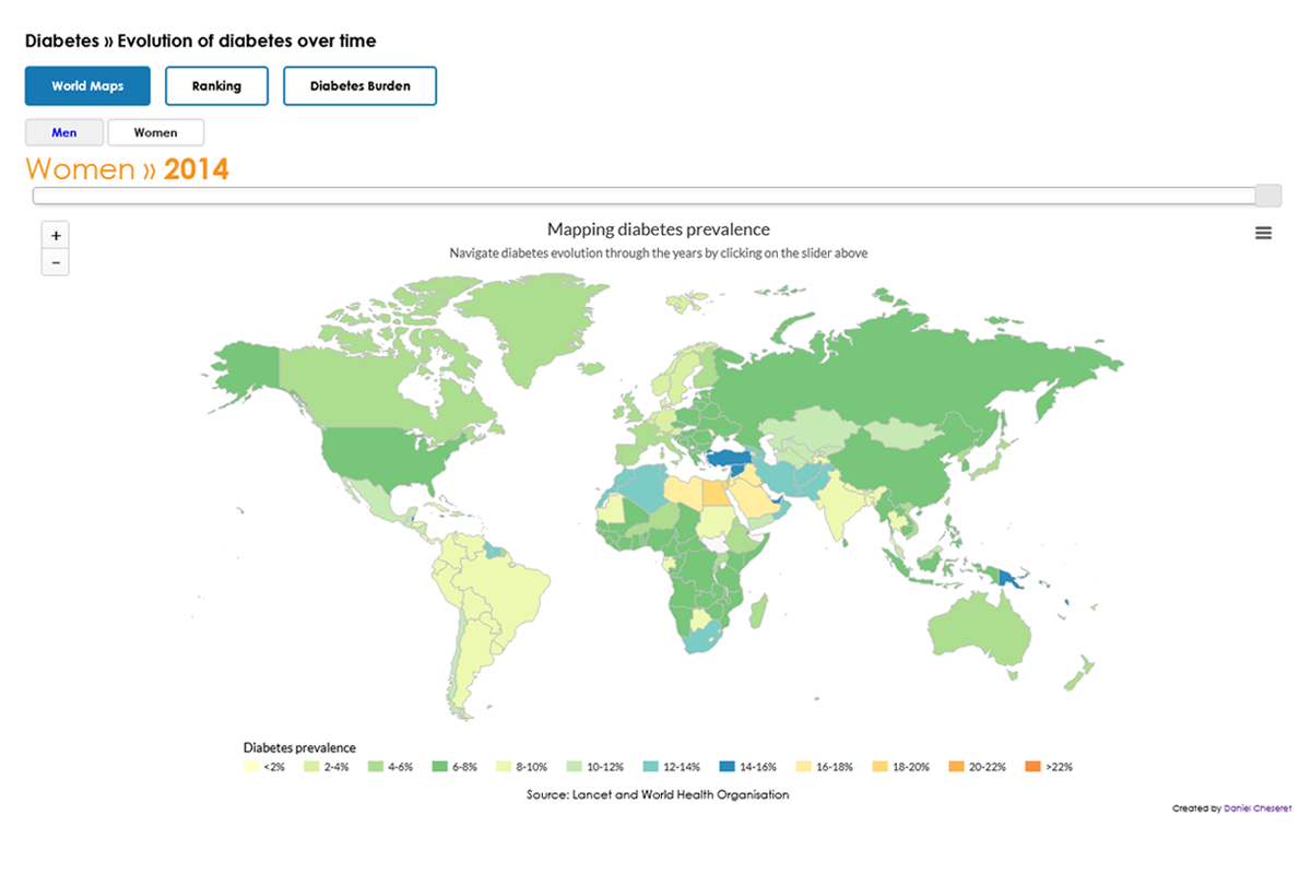 Mapping Diabetes Prevalence In Women 2014