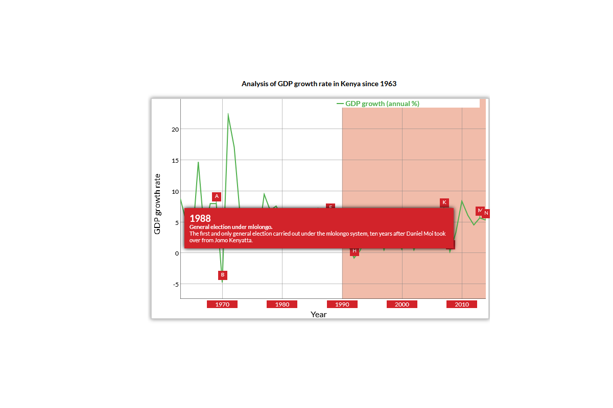General Elections Under Mlolongo