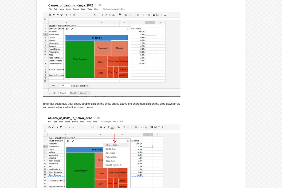 Internews Kenya Data Journalism Blog Treemap Data Visualization