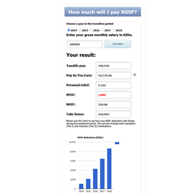 NSSF/PAYE Tax Calculator And Visualization