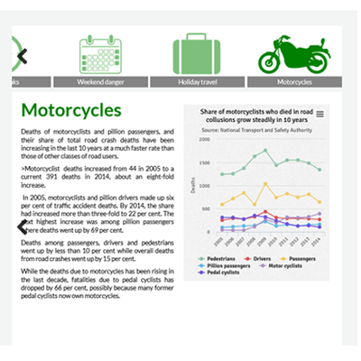 Road Traffic Deaths In Kenya Since 2005-2014