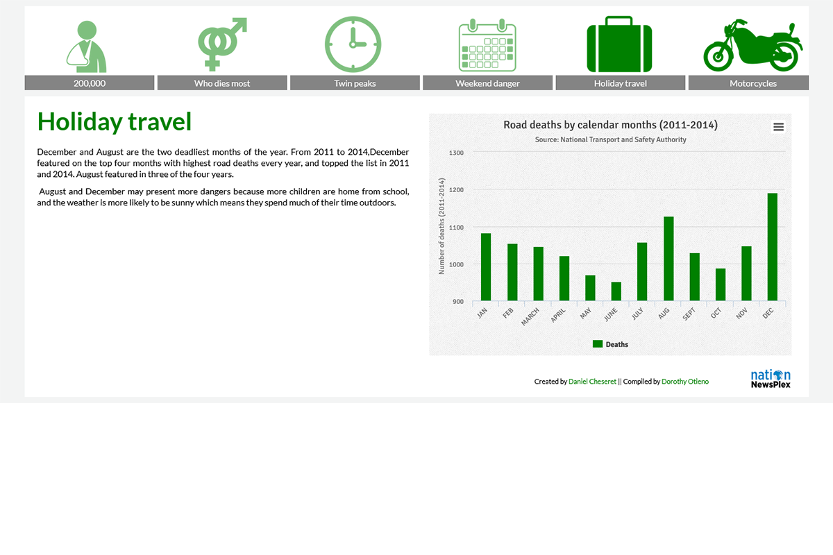 Holiday Travel - December And August Are The Two Deadliest Months Of The Year