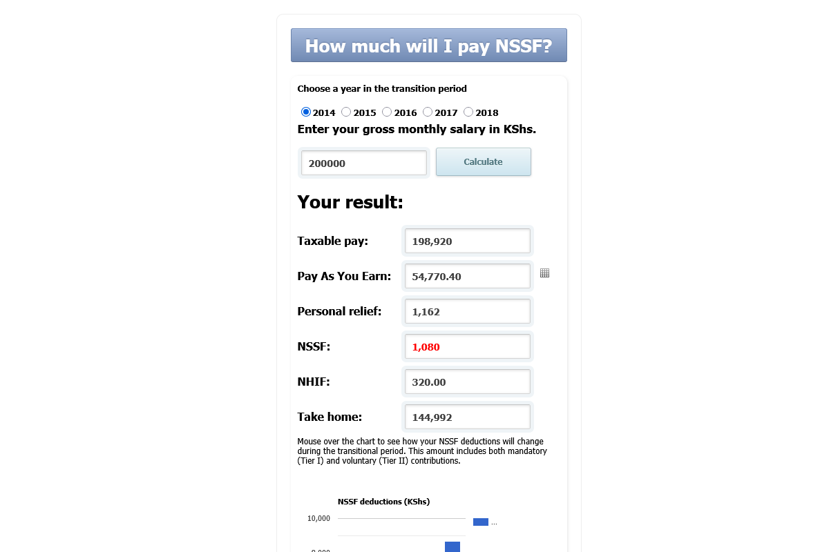NSSF Deductions Calculator - 2014 Calculation