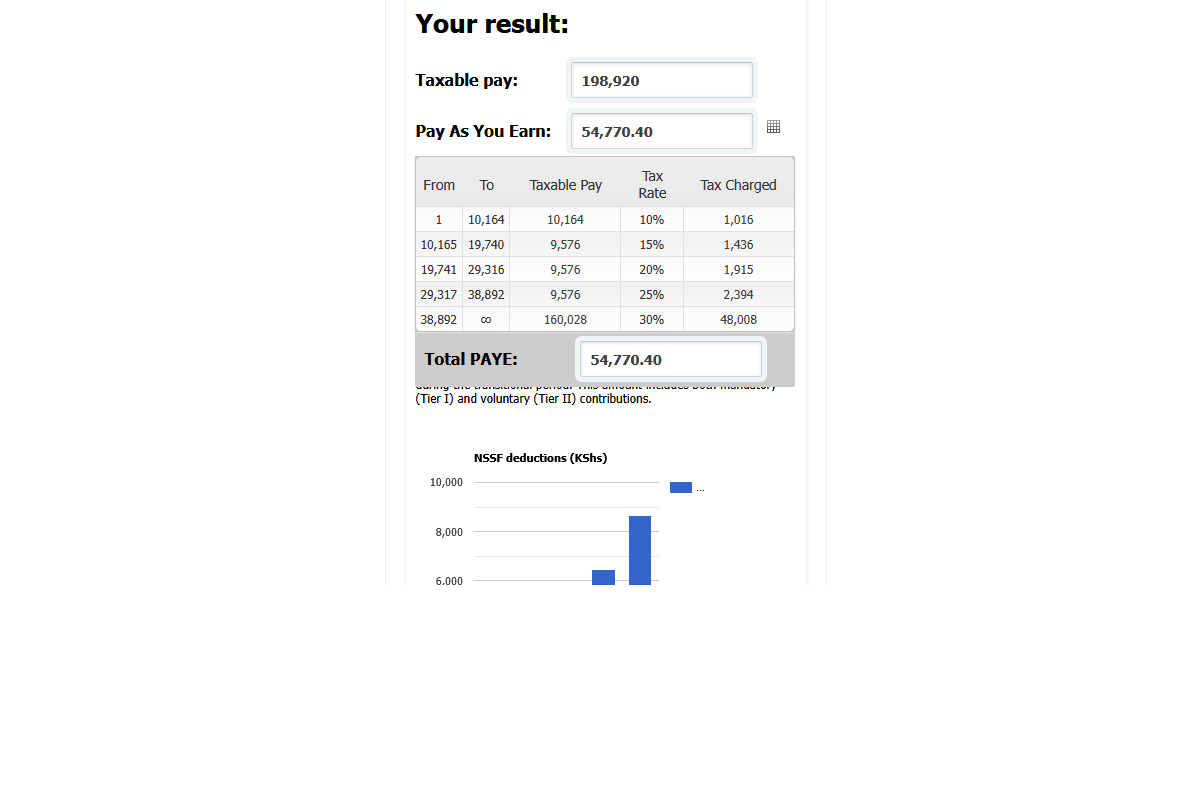NSSF Deductions Calculator - PAYE Calculation