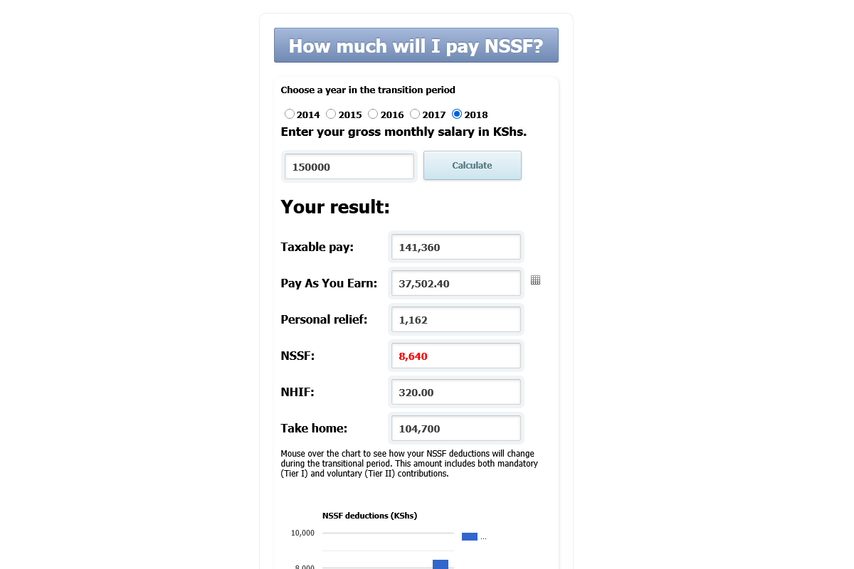 NSSF Deductions Calculator - 2018 Calculation