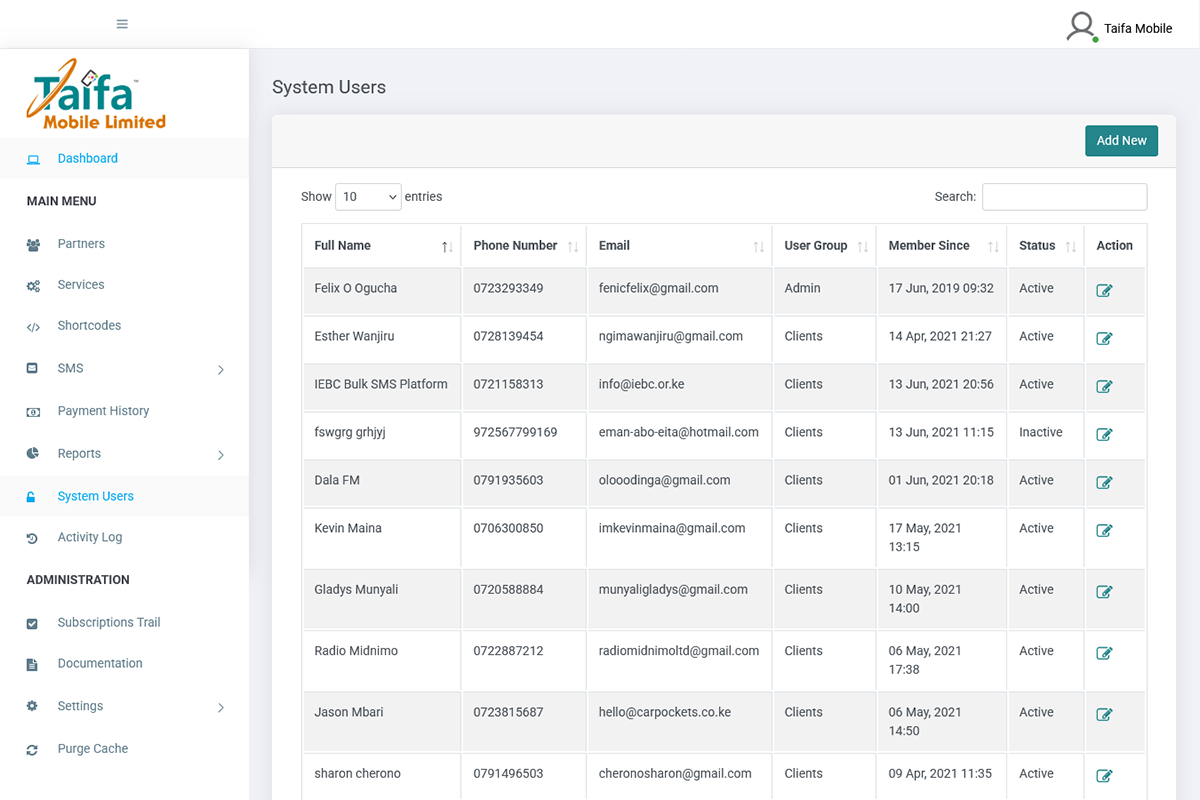 Taifa Mobile Bulk SMS System Users