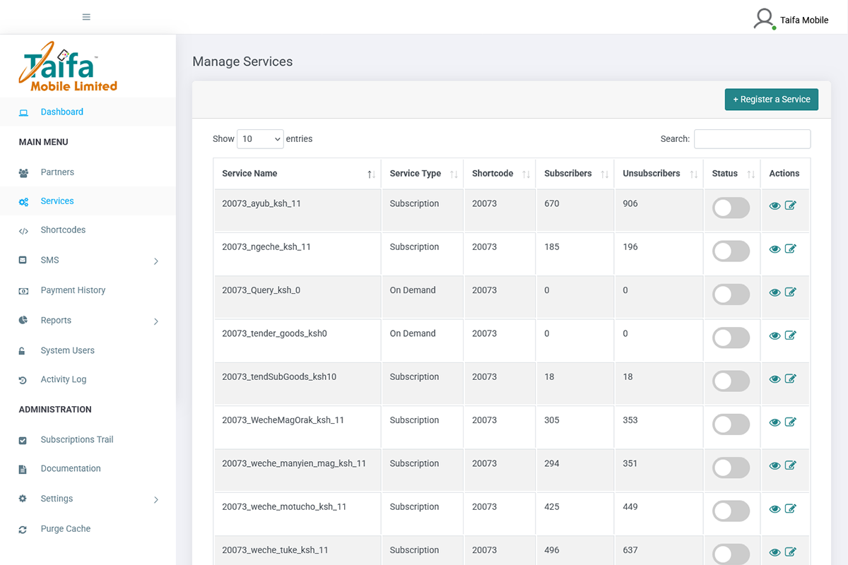 Taifa Mobile Bulk SMS Services