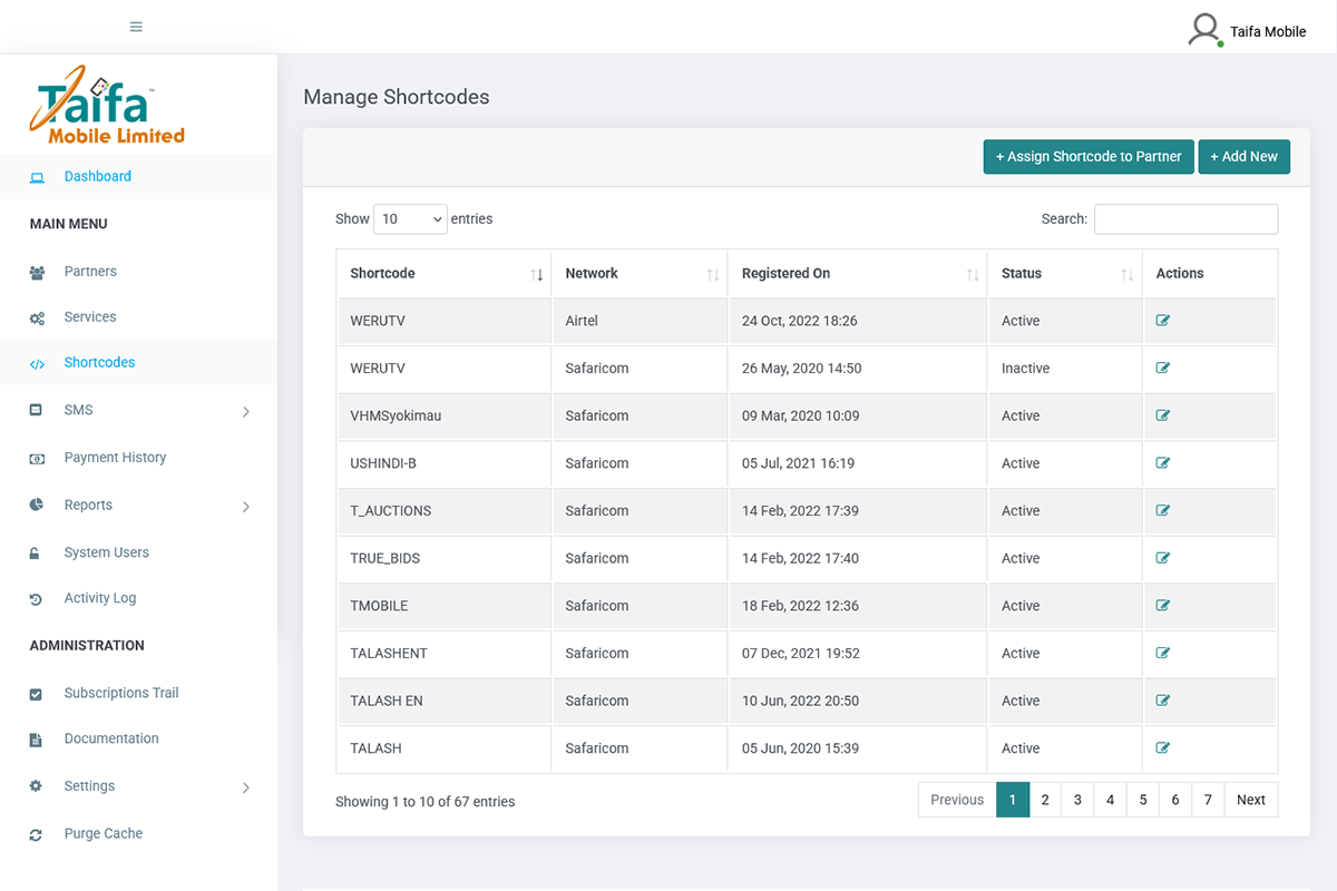 Taifa Mobile Bulk SMS Shortcodes